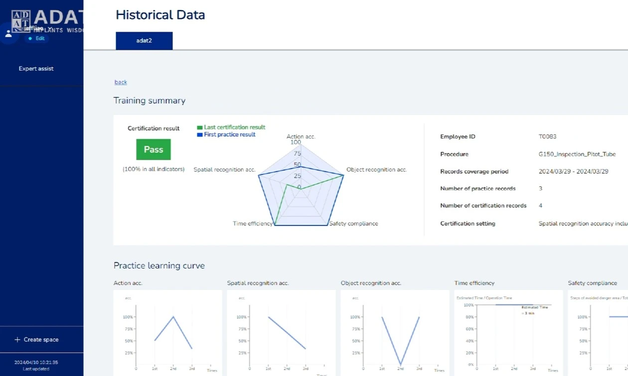 Management system interface showing education and learning trends